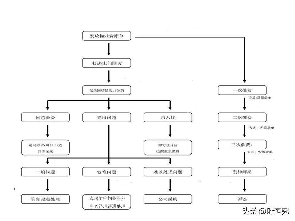 (ppt软件下载付费解决办法)(ppt下载花钱吗)