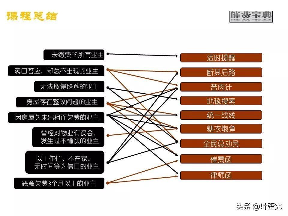 (ppt软件下载付费解决办法)(ppt下载花钱吗)