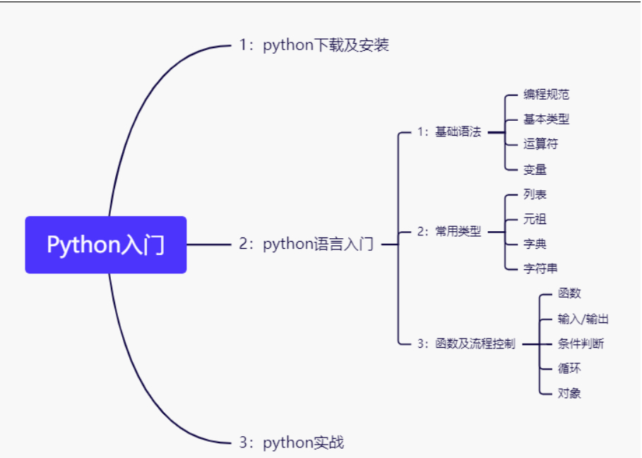 (45岁学python感受)(40岁学python找得到工作吗)