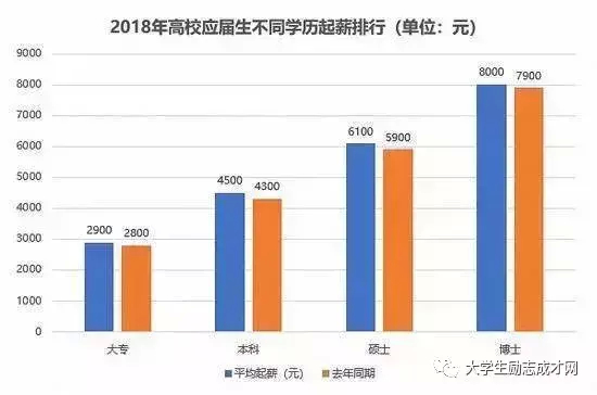 (15000一年拿到本科文凭)(一年制函授本科)