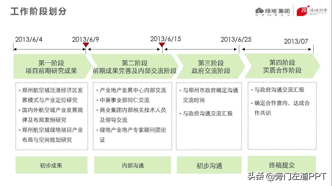 (年终总结汇报ppt案例)(年终总结ppt优秀案例)