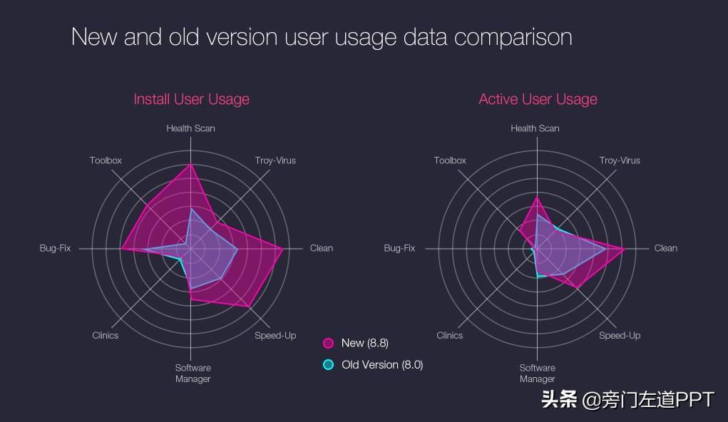 (年终总结汇报ppt案例)(年终总结ppt优秀案例)