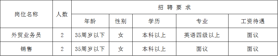 (附近的招工信息离我最近)(45岁至55岁招工)