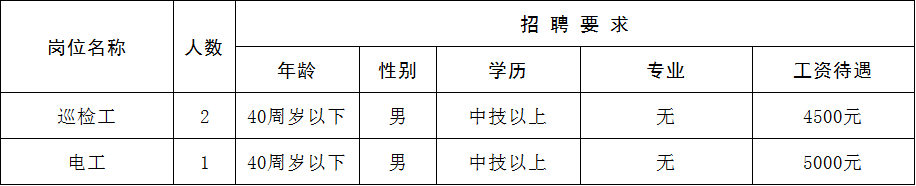 (附近的招工信息离我最近)(45岁至55岁招工)