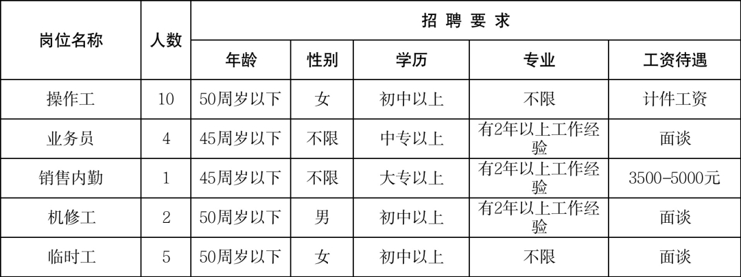 (附近的招工信息离我最近)(45岁至55岁招工)