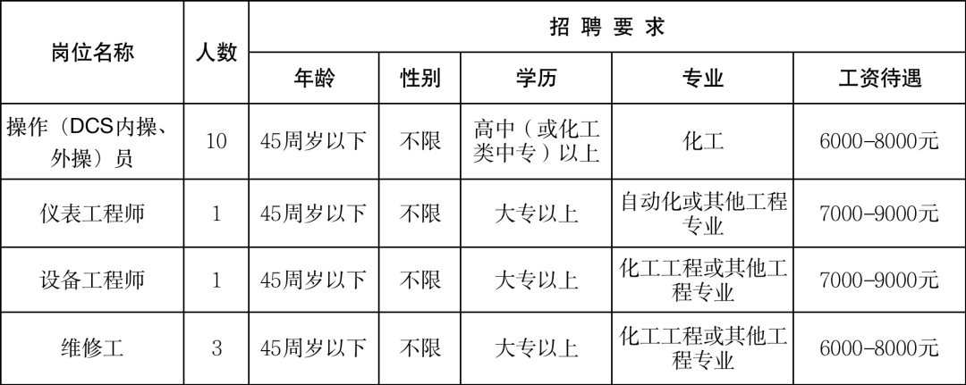 (附近的招工信息离我最近)(45岁至55岁招工)