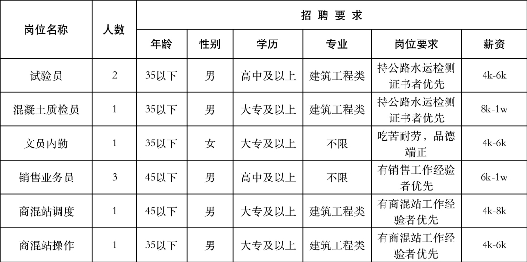 (附近的招工信息离我最近)(45岁至55岁招工)