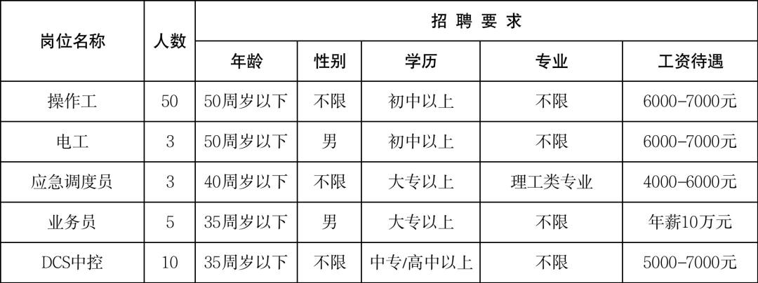 (附近的招工信息离我最近)(45岁至55岁招工)