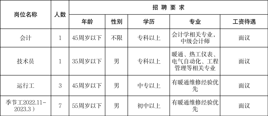 (附近的招工信息离我最近)(45岁至55岁招工)