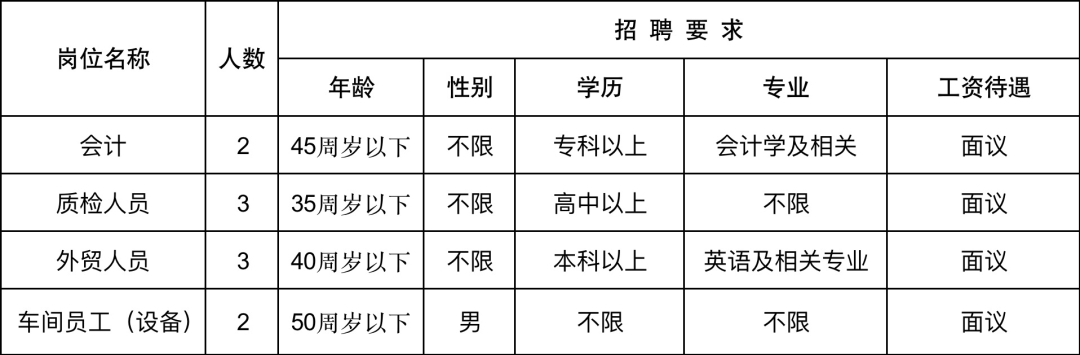 (附近的招工信息离我最近)(45岁至55岁招工)