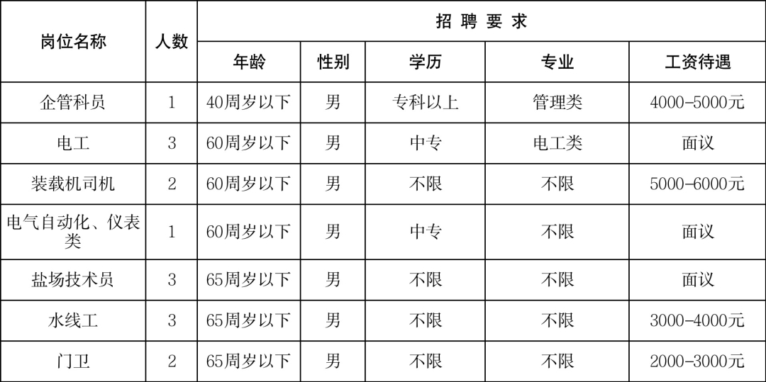 (附近的招工信息离我最近)(45岁至55岁招工)