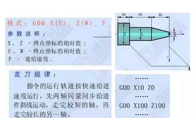 (初学编程100个代码)(小程序开发一个多少钱啊)