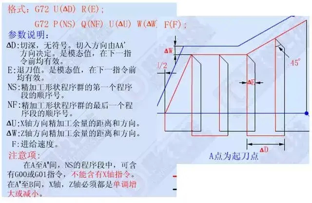 (初学编程100个代码)(小程序开发一个多少钱啊)