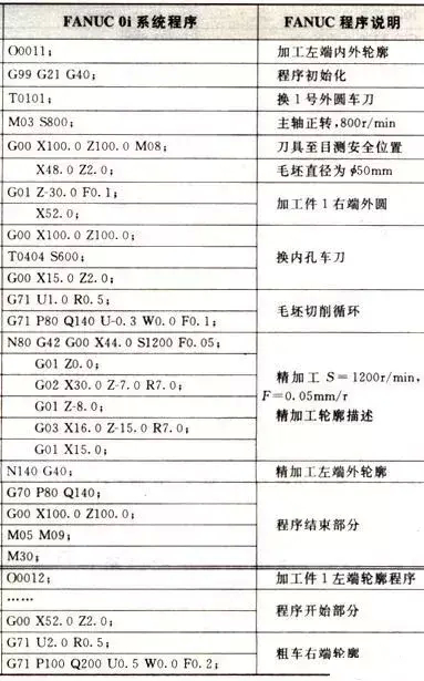 (初学编程100个代码)(小程序开发一个多少钱啊)