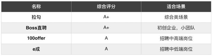 (58同城招聘招聘网)(招聘网)