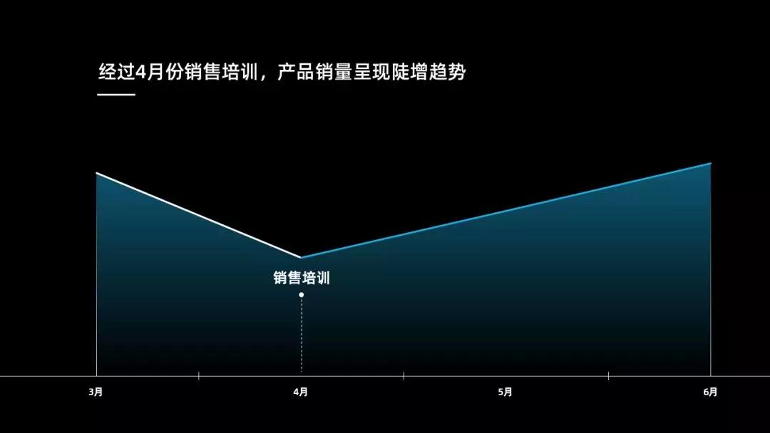 (顶级汇报ppt思路)(品牌规划汇报ppt思路)