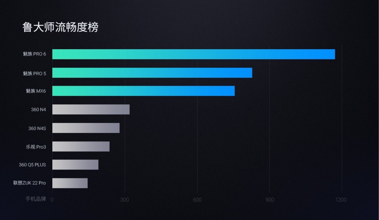 (顶级汇报ppt思路)(品牌规划汇报ppt思路)