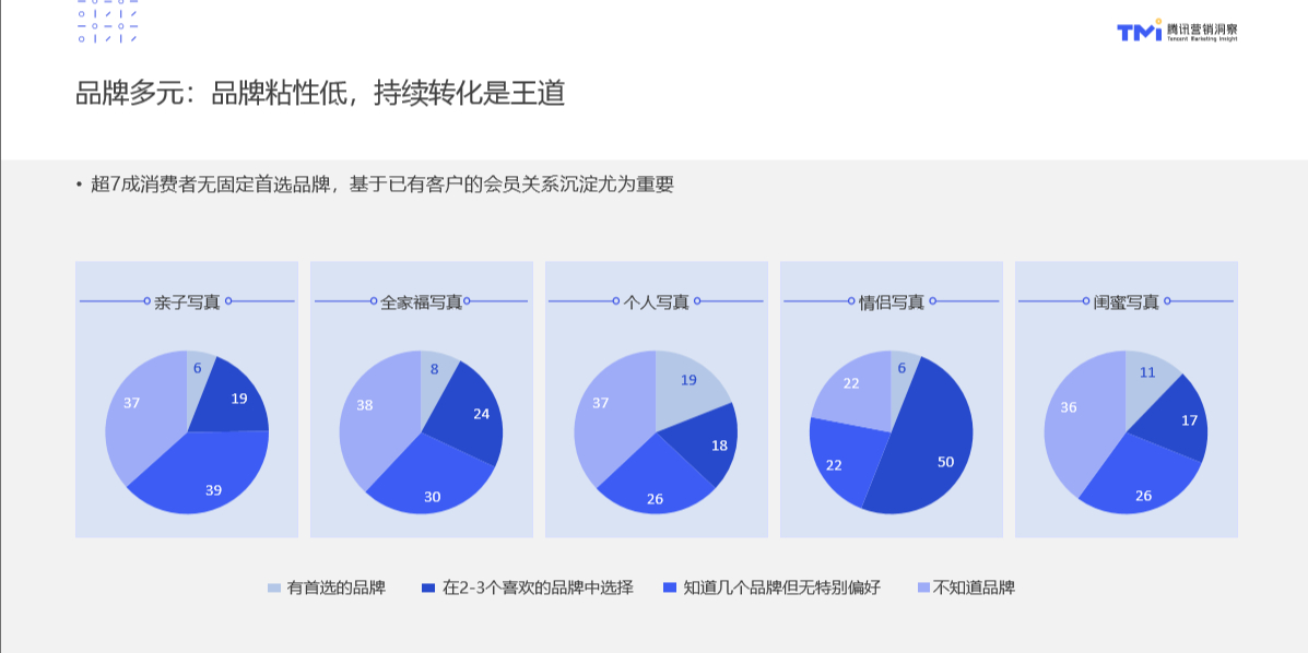 (顶级汇报ppt思路)(品牌规划汇报ppt思路)