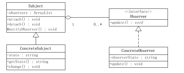 (java开发常用设计模式)(java 用到的设计模式)