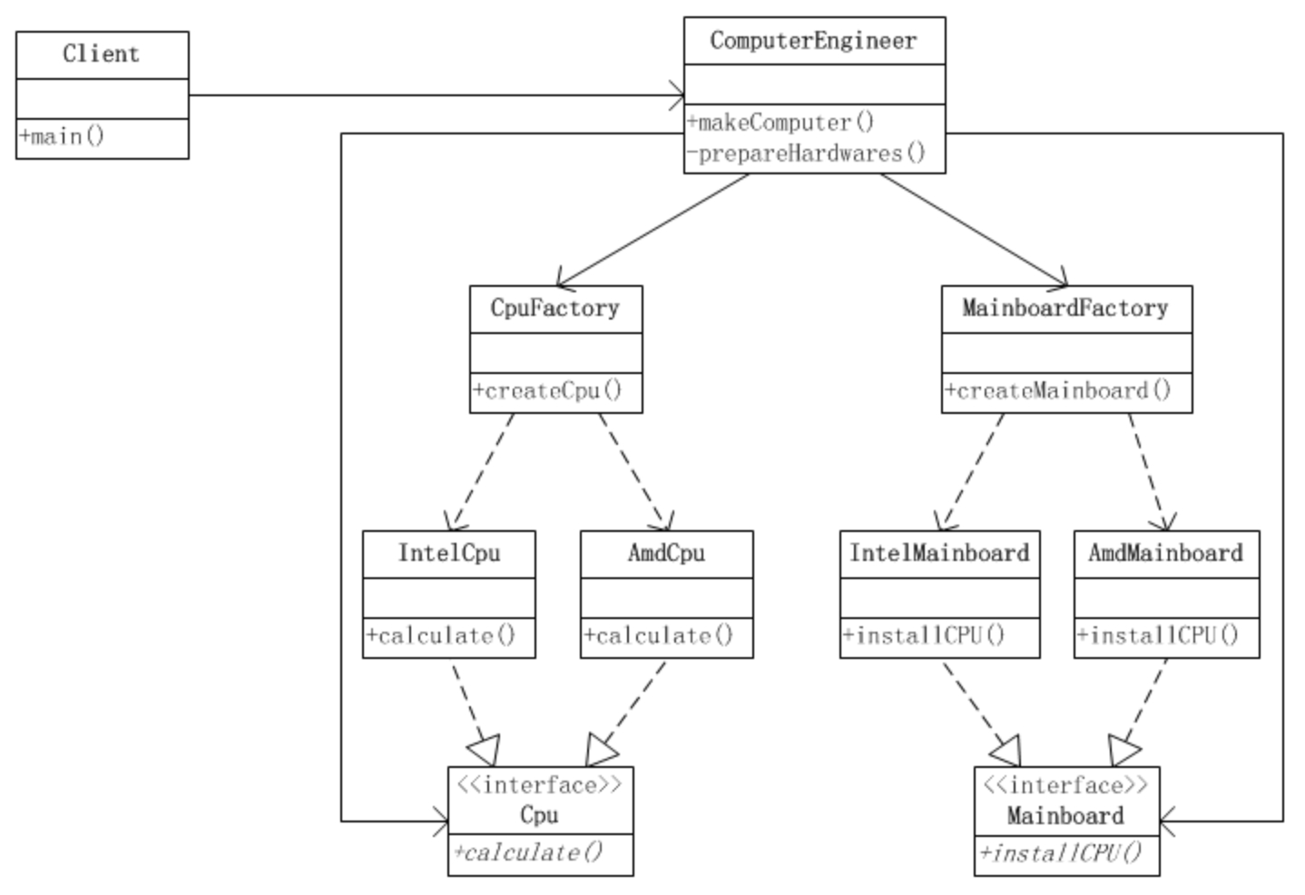 (java开发常用设计模式)(java 用到的设计模式)