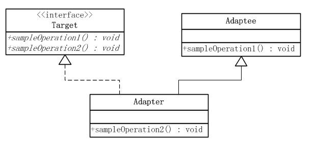 (java开发常用设计模式)(java 用到的设计模式)