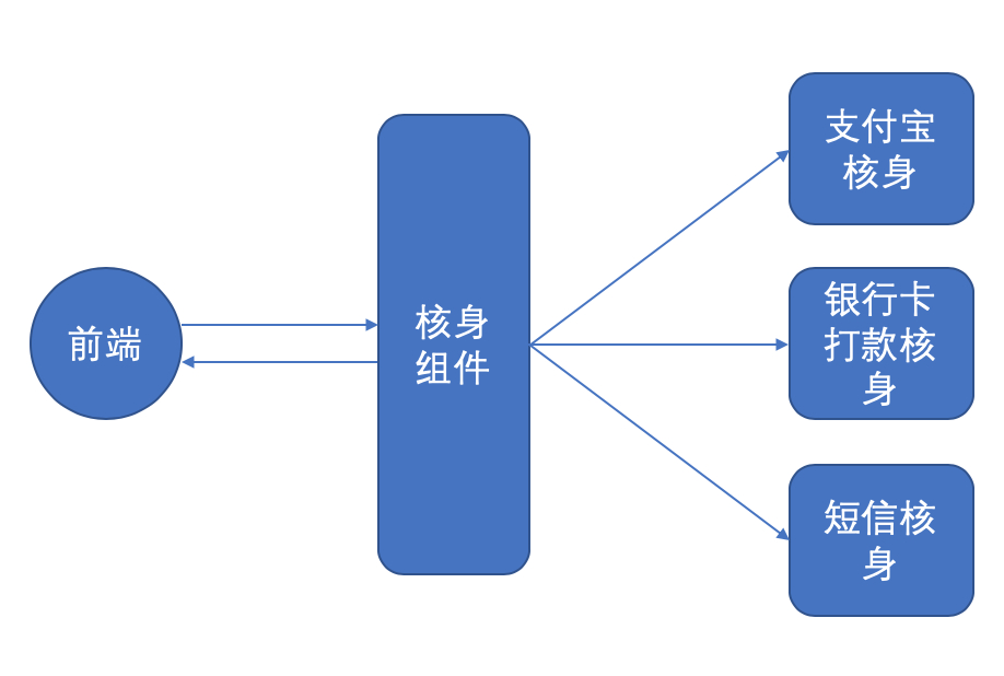 (java开发常用设计模式)(java 用到的设计模式)