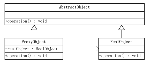 (java开发常用设计模式)(java 用到的设计模式)