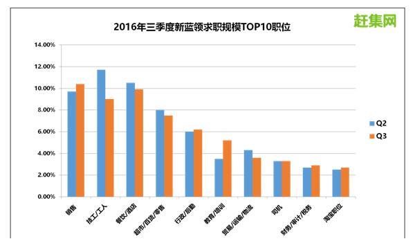 (赶集网招聘)(赶集网招聘兼职)