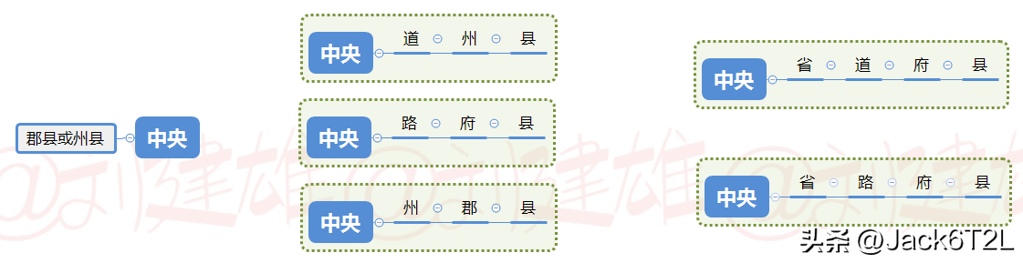 (官场为啥这么复杂)(官场到底是什么样子)