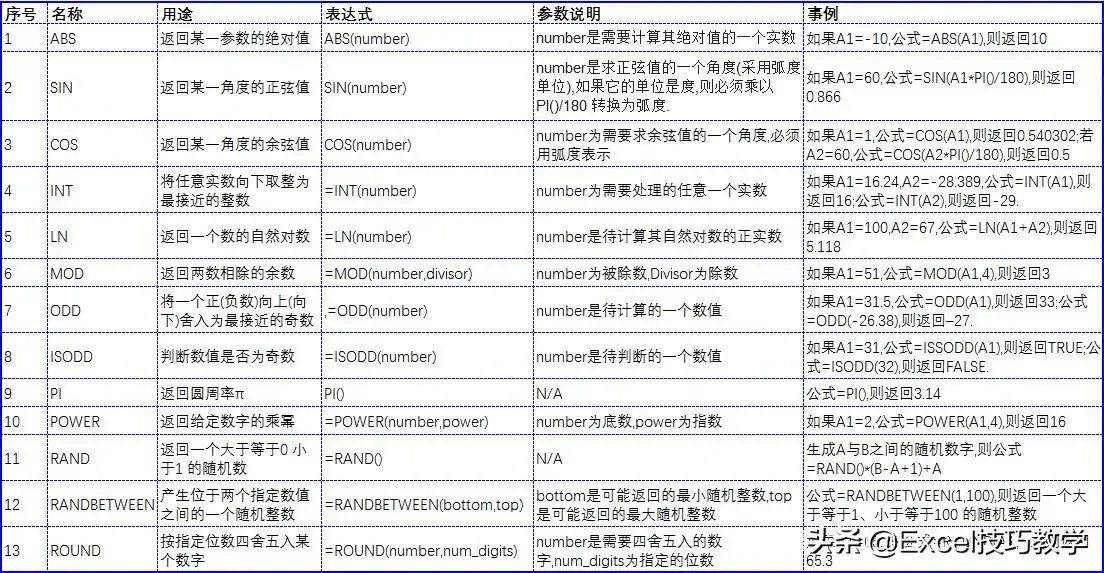 (Excel中的函数有哪些)(excel函数都有哪些)