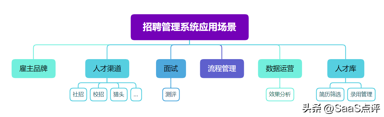 (最火的招聘软件排行)(最火的招聘网站)