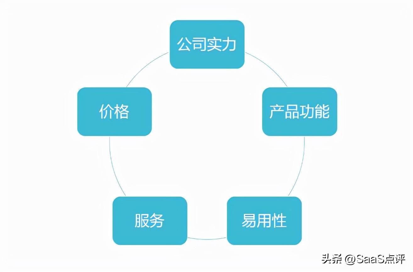 (最火的招聘软件排行)(最火的招聘网站)