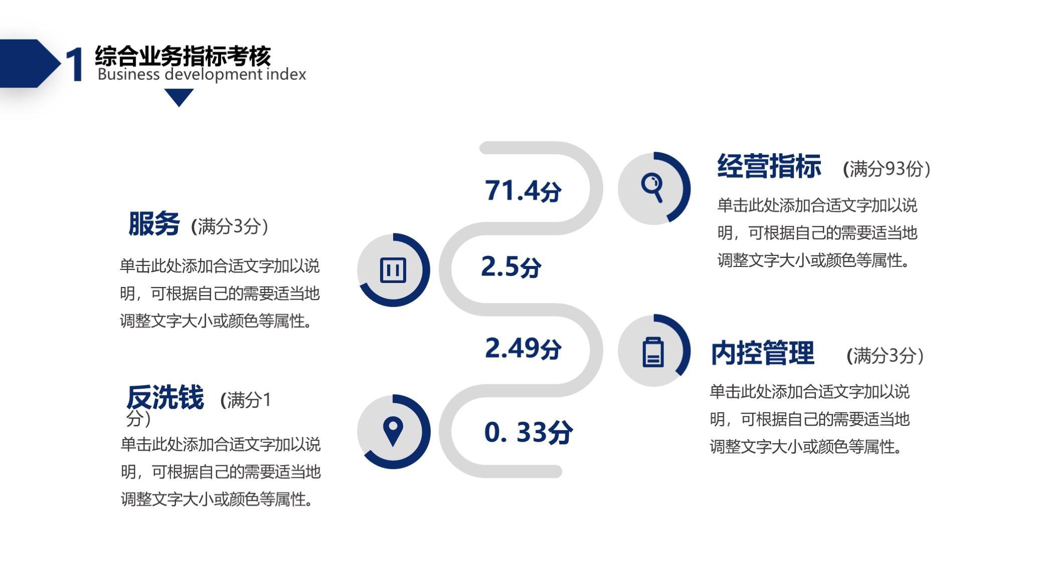 (工作汇报ppt案例范文)(工作汇报和成功案例汇报ppt)