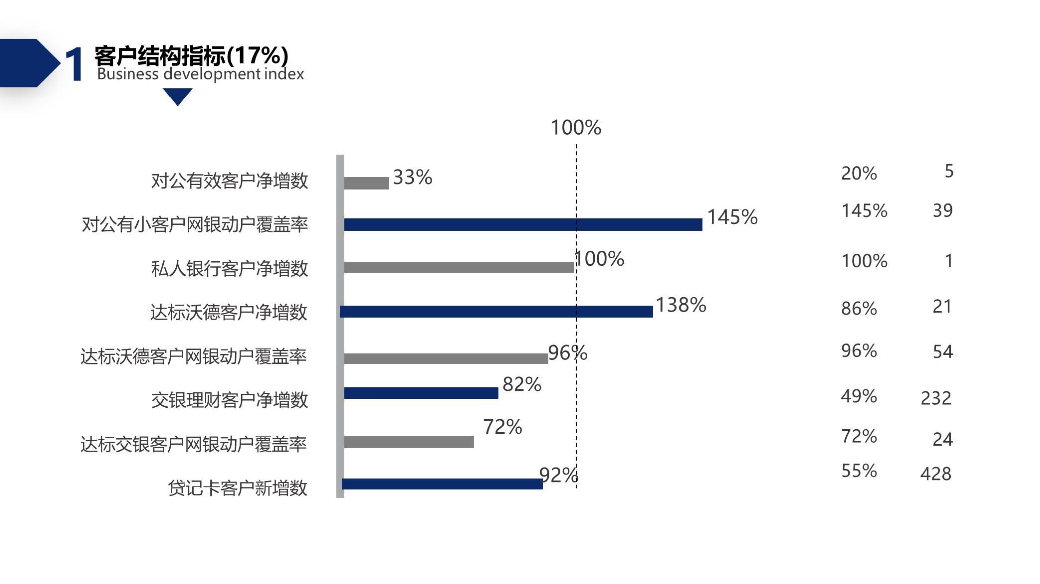 (工作汇报ppt案例范文)(工作汇报和成功案例汇报ppt)