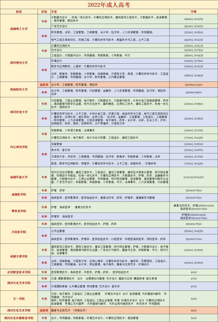 (成人大学报名条件及收费标准)(成人法律专业自考报名条件)