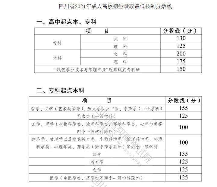 (成人大学报名条件及收费标准)(成人法律专业自考报名条件)