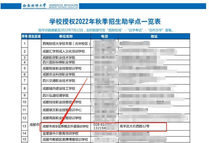 (成人大学报名条件及收费标准)(成人法律专业自考报名条件)