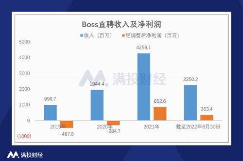 (招聘网站前十排名)(招聘网站前十排名知乎)