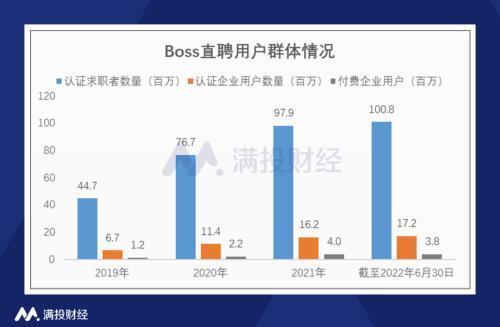 (招聘网站前十排名)(招聘网站前十排名知乎)