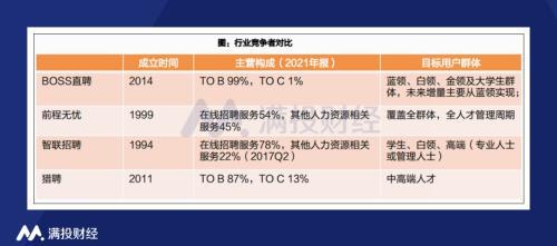 (招聘网站前十排名)(招聘网站前十排名知乎)