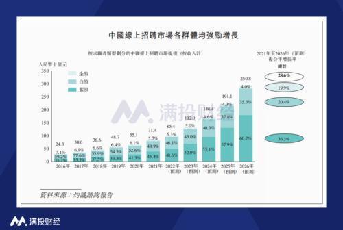 (招聘网站前十排名)(招聘网站前十排名知乎)