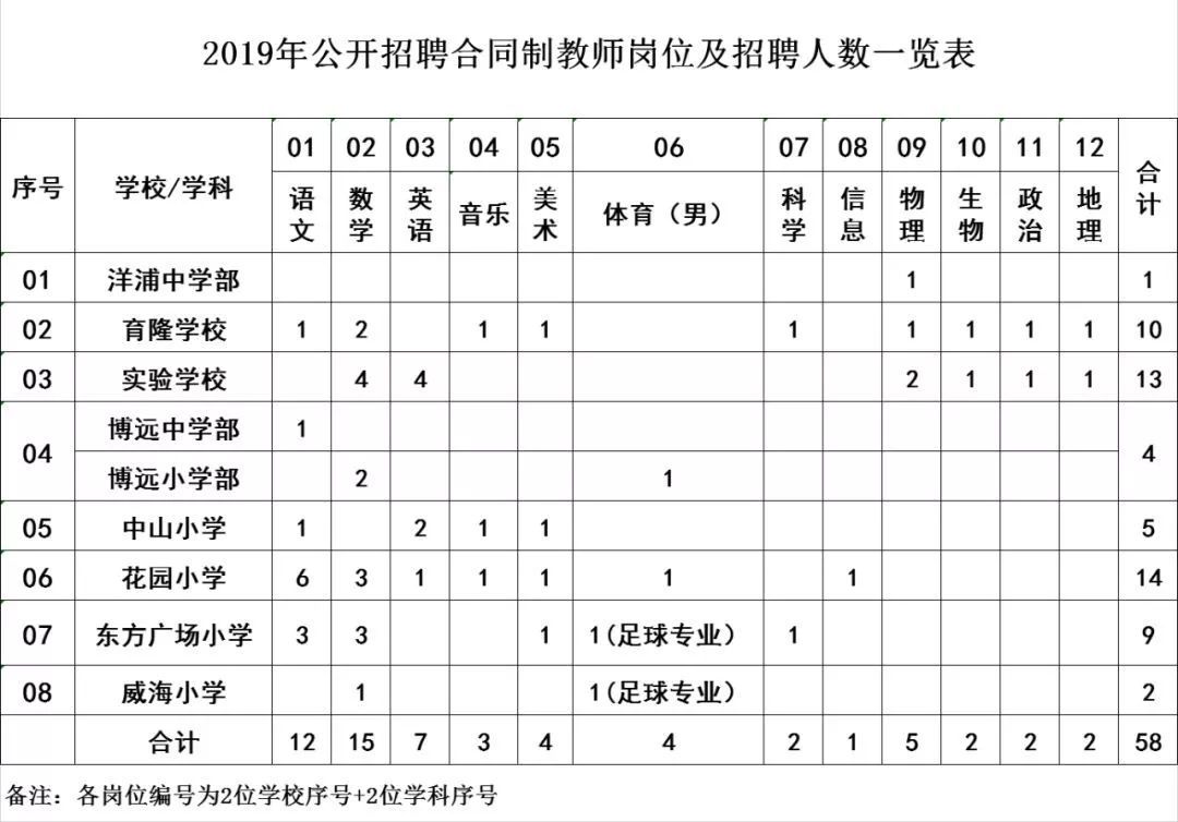 (58招聘网最新招聘)(58招聘网最新招聘司机)