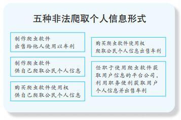 (用爬虫爬取公开信息可以吗)(爬虫抓取公开数据)