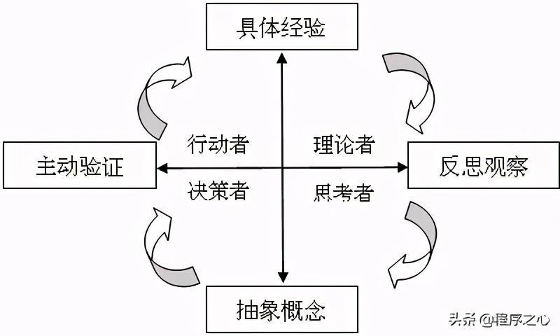 (程序员30多岁之后都会做什么)(程序员做到30岁之后何去何从?)