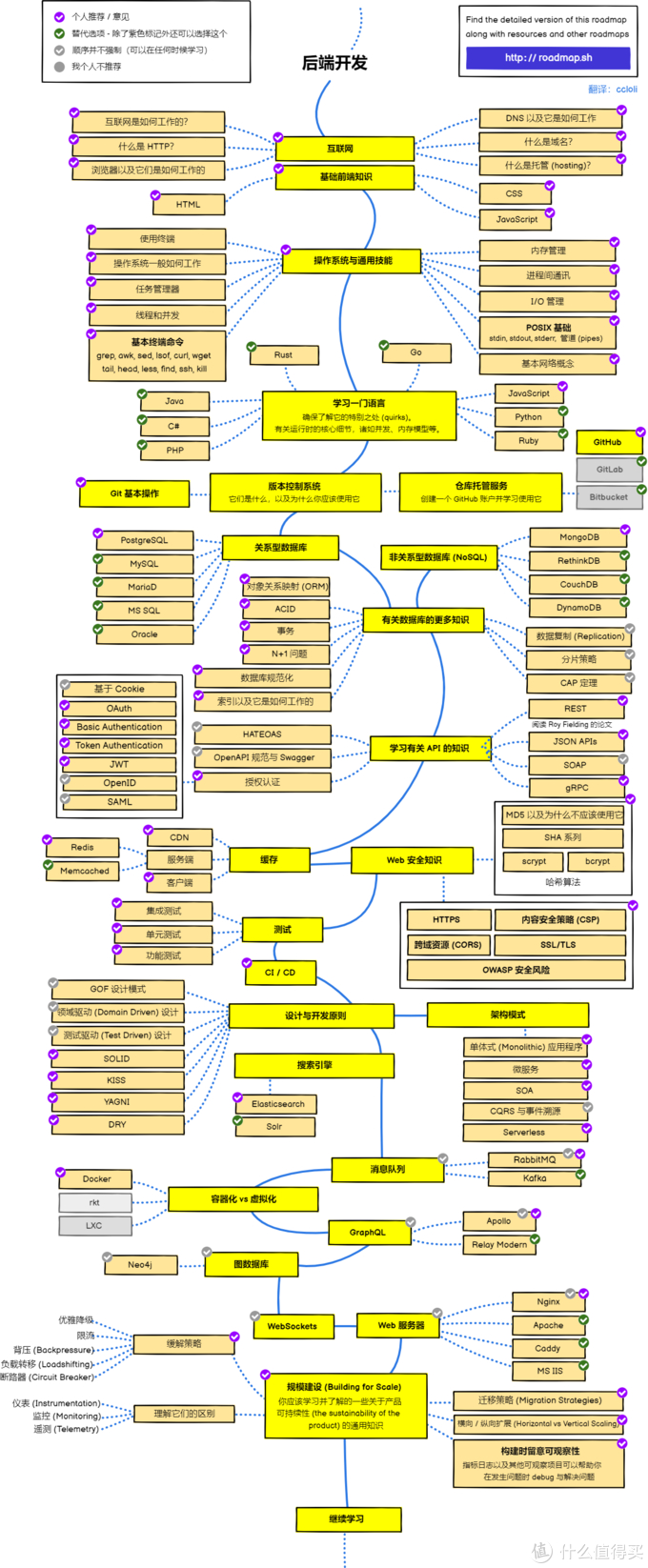 (不学python直接学c++可以吗)(学了python再学c容易吗)