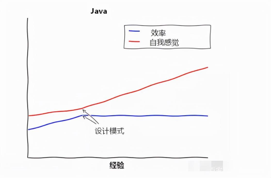 (c语言跟java哪个好学)(c语言和java哪个更有前途)