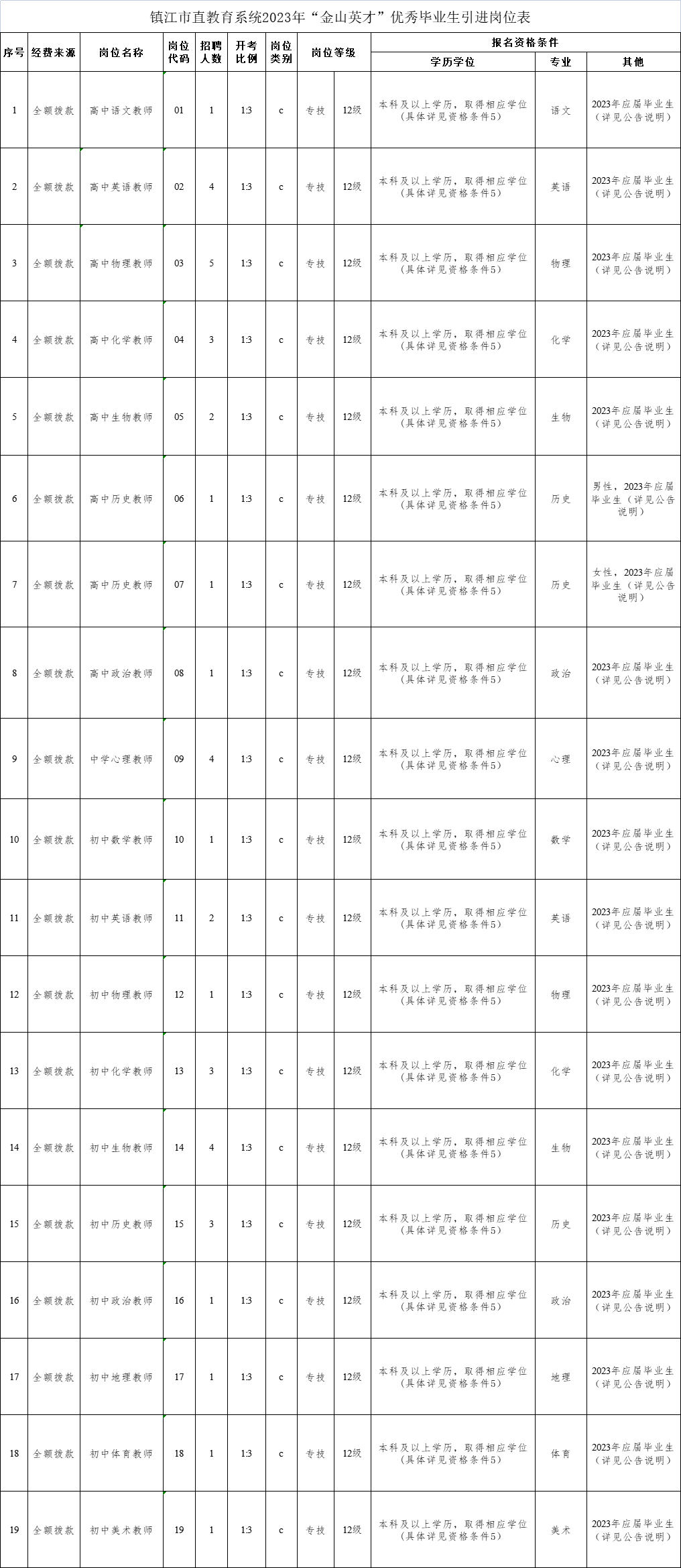 (发布招聘信息)(发布招聘信息哪个网站好)