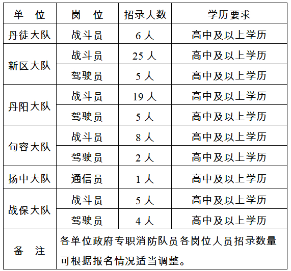 (发布招聘信息)(发布招聘信息哪个网站好)