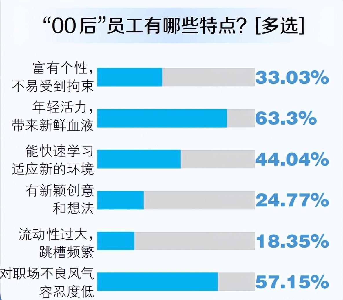 (90后员工骂不得)(90后员工管理与激励)