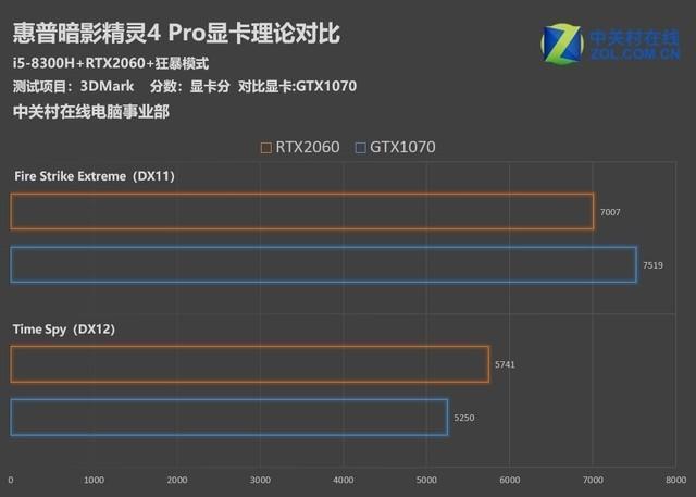 (精灵4pro怎么连接手机)(大疆精灵4pro怎么连接手机)